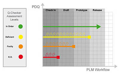 q-plm-dx