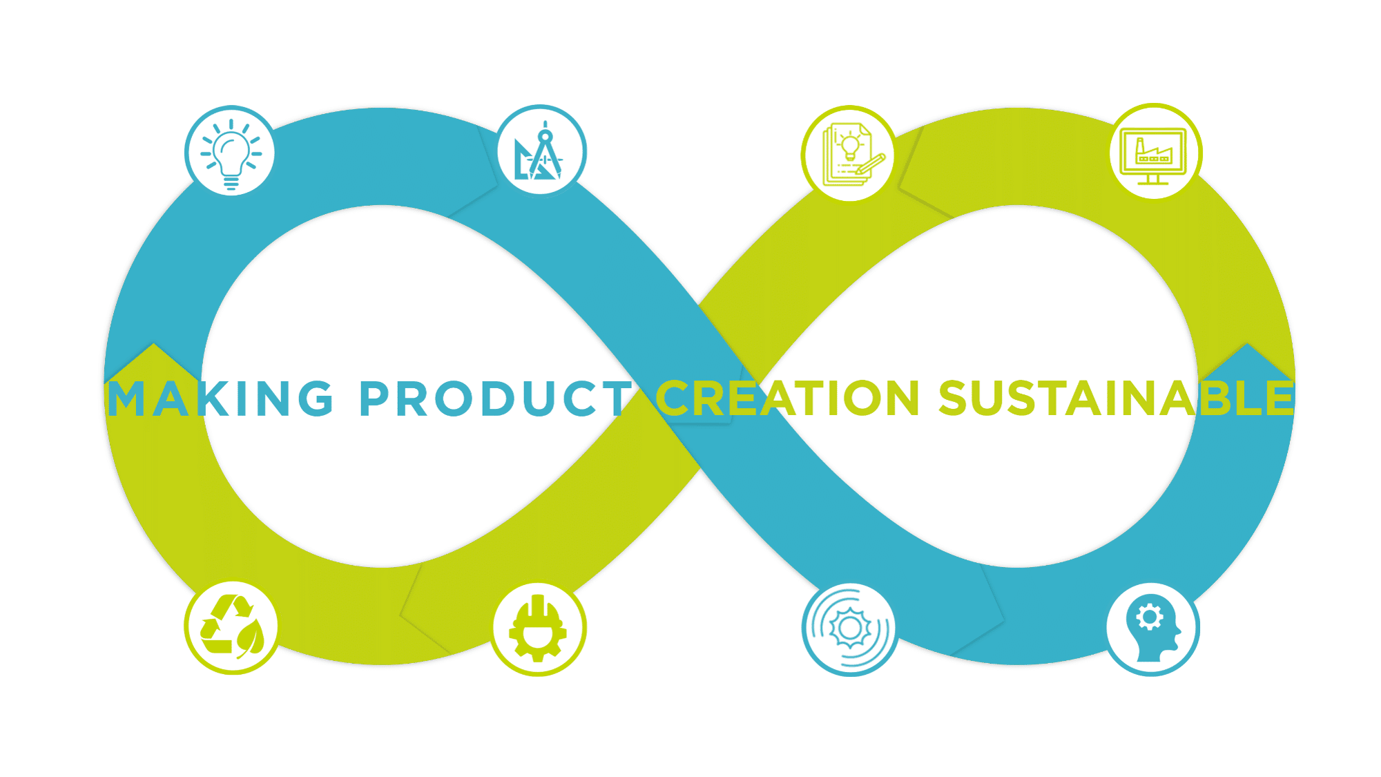 making product creation sustainable